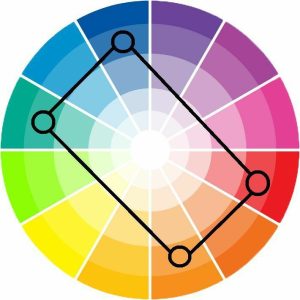 circulo cromático de Colores Tétradas